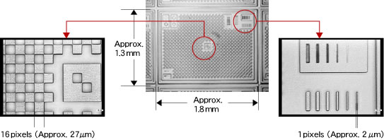 Resolution pattern