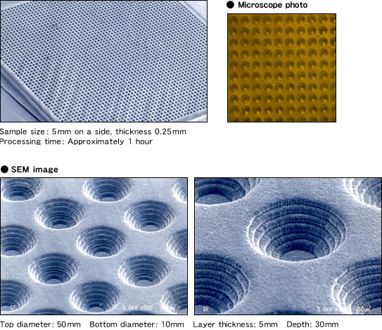 Repeated micro-shape structure